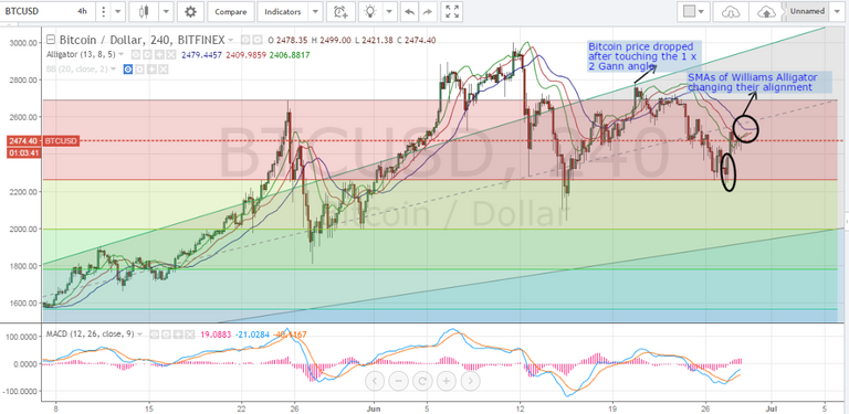 BTC weekly 28.6.1.PNG