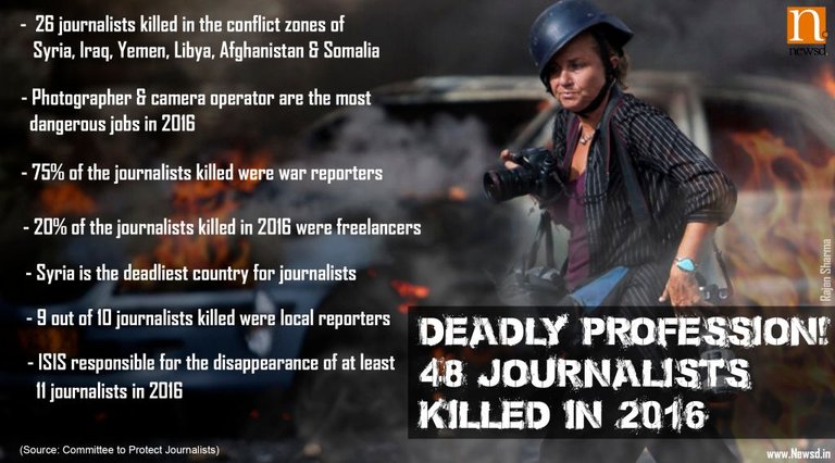 journalist-killed-creative.jpg