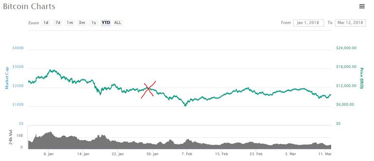 Bitcoin Price Chart.JPG