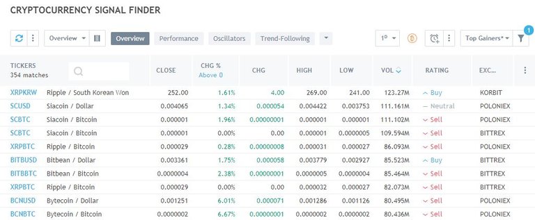 Crypto Signal Finder.JPG