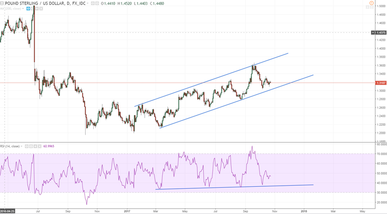 gbpusd daily a giant channel.PNG