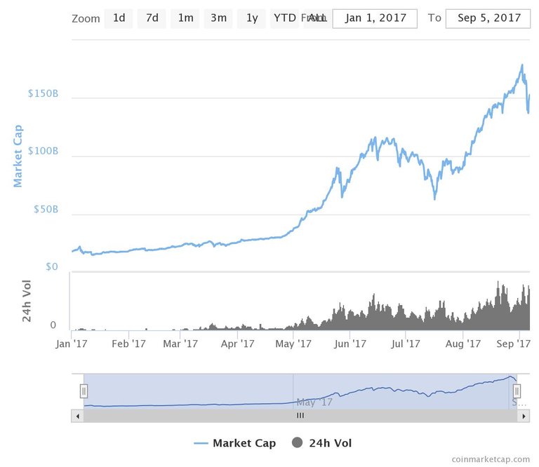 coinmarketcap chart.jpeg