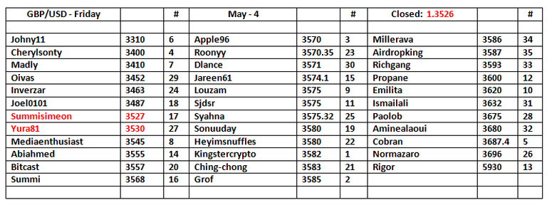 GU-Table-4.png