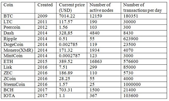 coins table.jpg