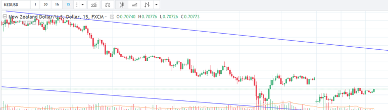 nzdusd9 oct 2017.PNG