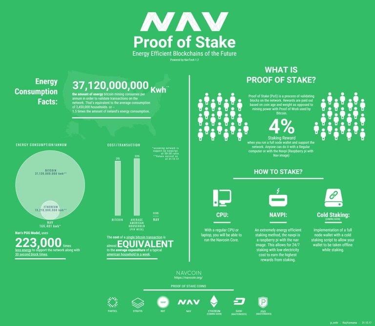 nav_proof of stake_landscape.jpg