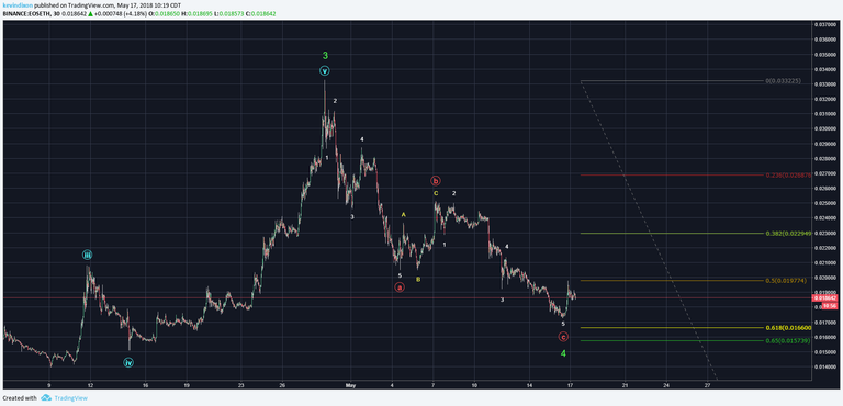 EOSETH Correction Detail 5-17-18.png