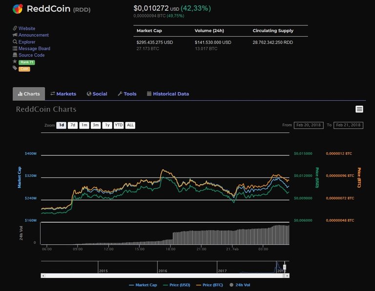 reddcoin takeoff.jpg