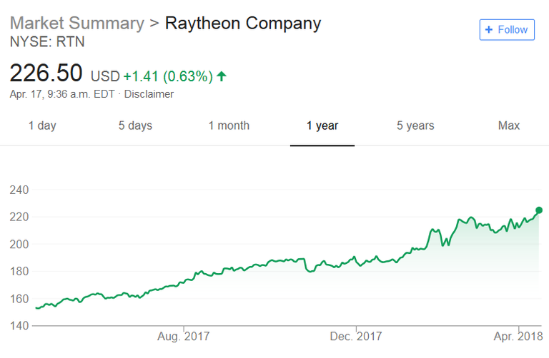 raytheon.png