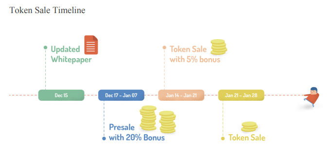 gatcoin tokensale timeline.png
