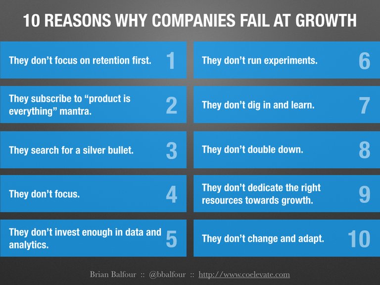 10+Reasons+Fail+At+Growth.001.jpg