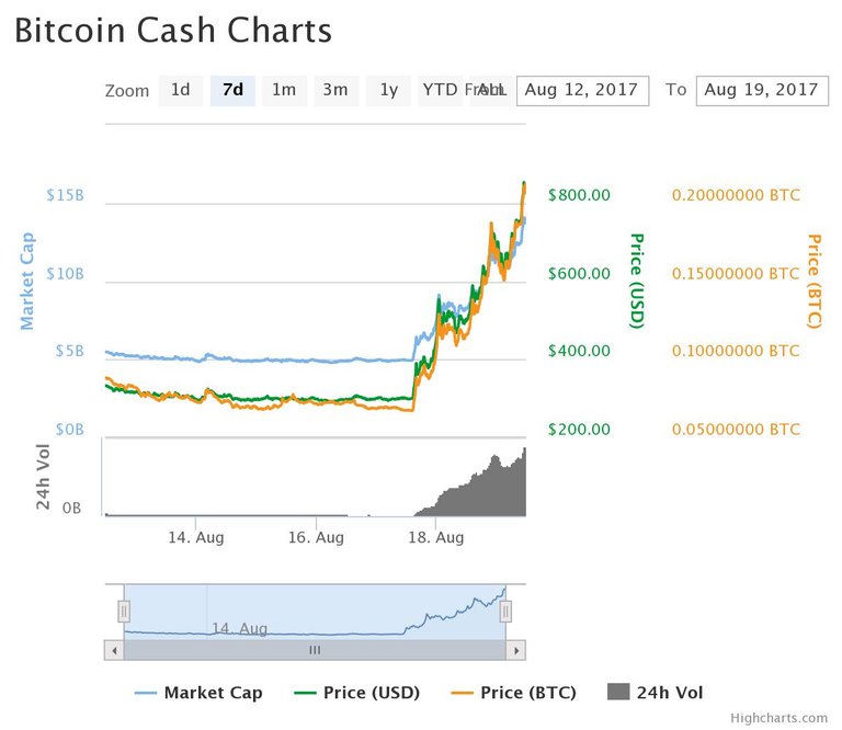 bitcoin cash chart.jpeg