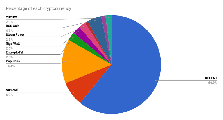 chart(10).png