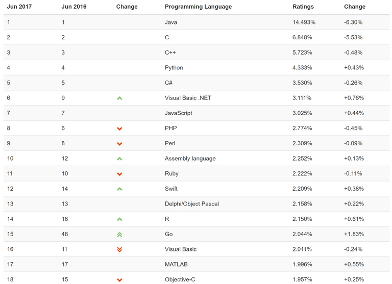 TiobeIndex.PNG