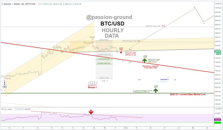 BTC - Hourly - 4-17-18.PNG