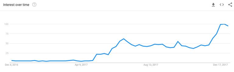 Screenshot-2018-1-4 Google Trends.png