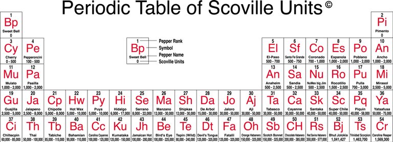 REVperiodictable022615.jpg