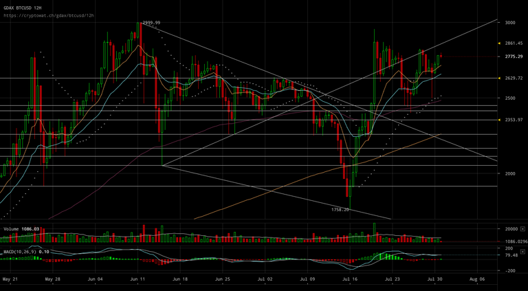 gdax-btcusd-Jul-31-2017-11-23-21.png