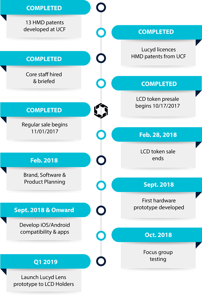 lucyd roadmap.png