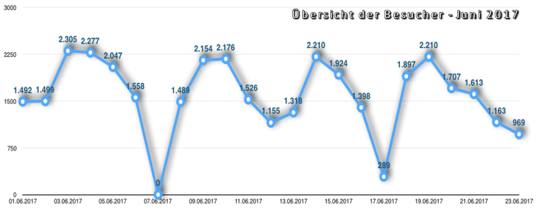 besucher_helgoland_juni_2017.png