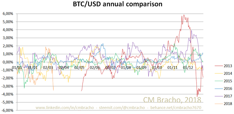 BTCUSDannual.png