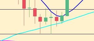 FireShot Capture 11 - BTCUSD_ 9283.13 ▲+0.09% — Sin no_ - https___es.tradingview.com_chart_xobKezZn_.png