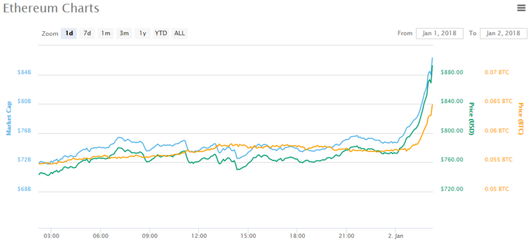 Ethereum 1-1-17.PNG