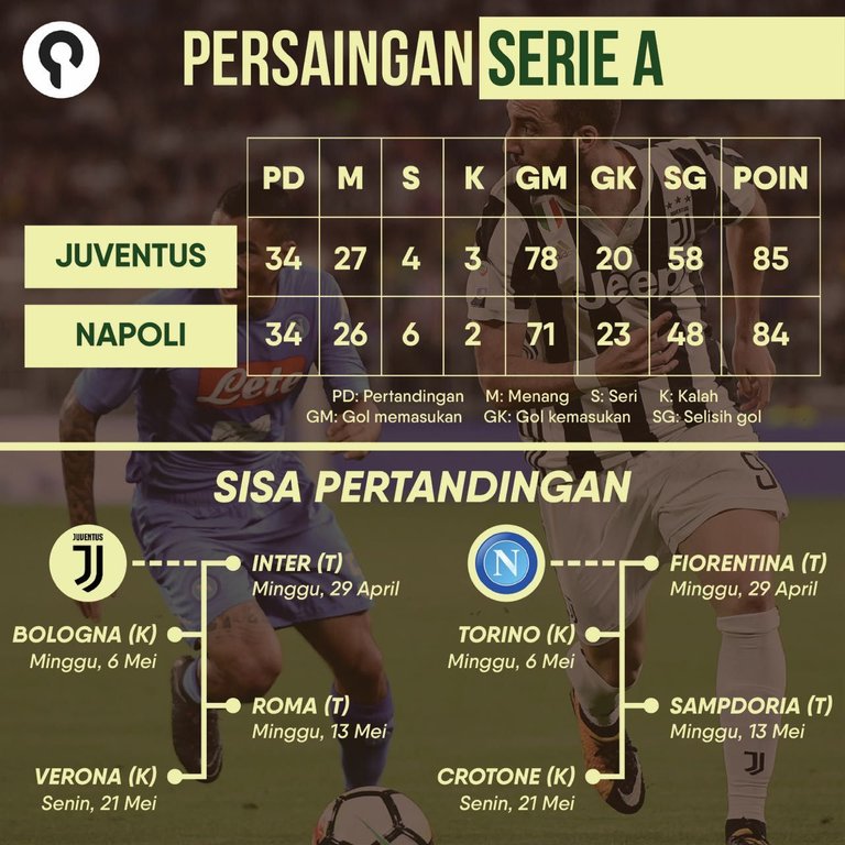 menerka juara Serie A.jpg