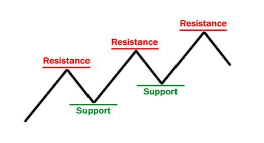 support-resistance-basics.png