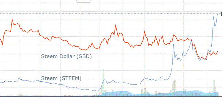SBD.GIF