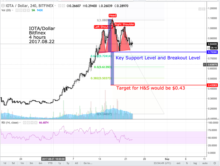 IOTA 2017.08.22.png