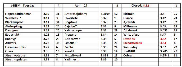 STEEM-Table-25.png