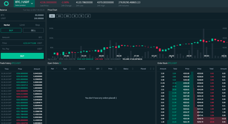 cobinhood trading platform.png