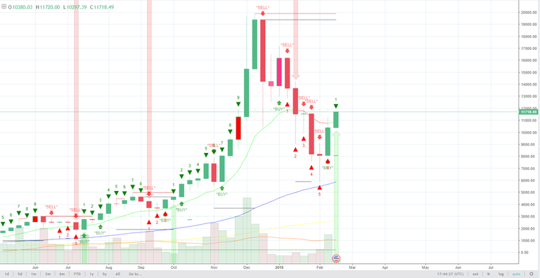 BTC-Weekly-.PNG