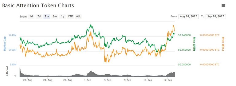 coinmarketcap bat.jpg