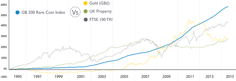 Coin-Index-Chart.png