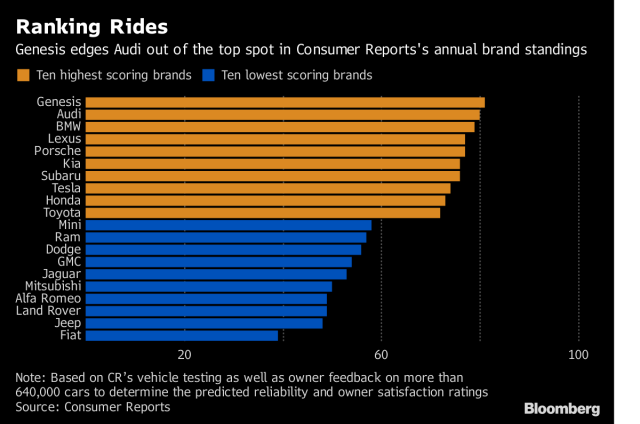 Genesis Tops Germany's Stalwarts.png