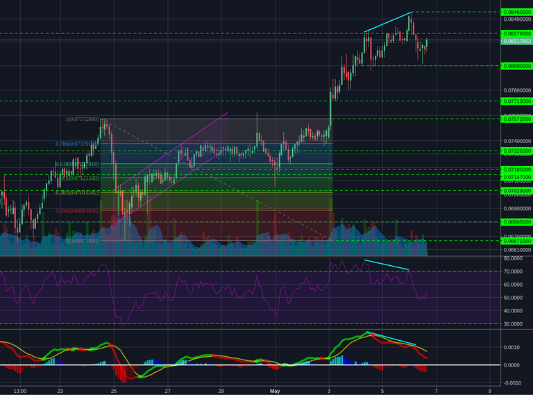 Bittrex:ETHBTC 2h