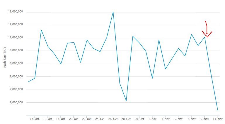 hash rate drop.JPG