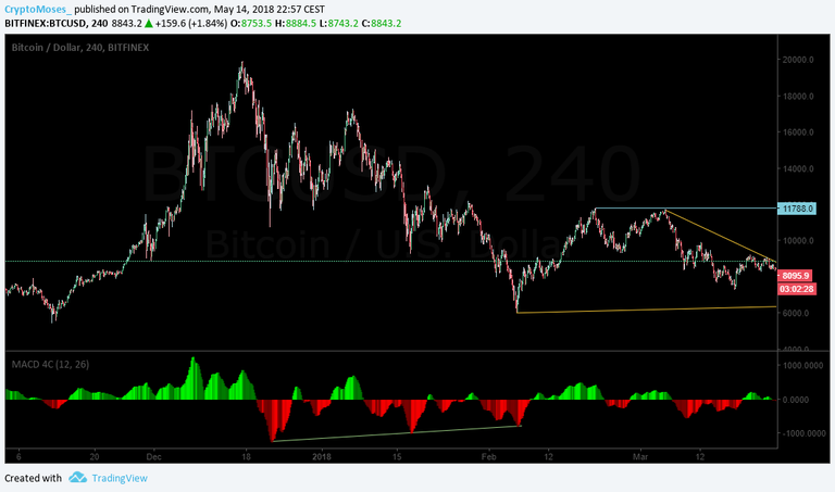 BTC MACD.png