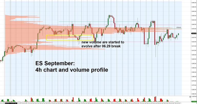 4h chart 07 05.jpg