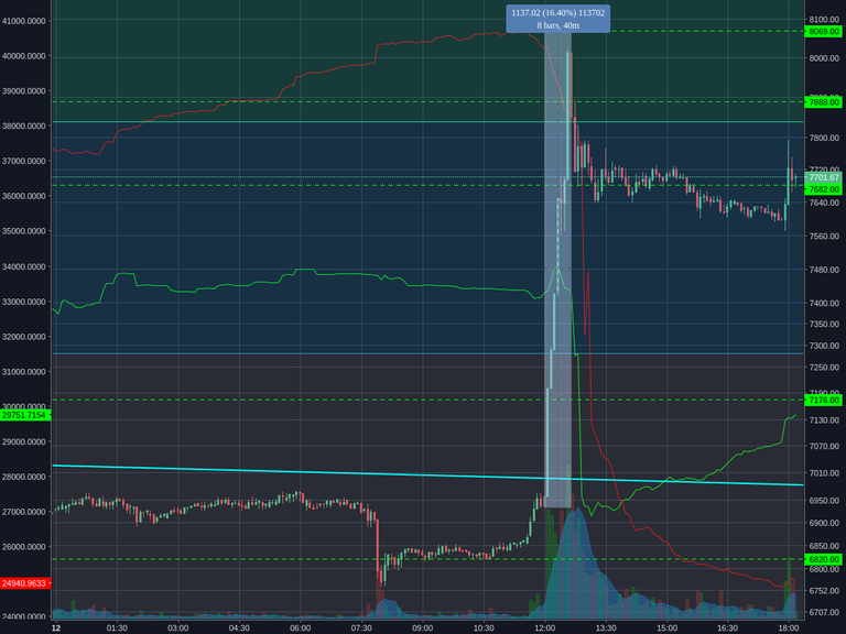 Bitstamp:BTCUSD 5m