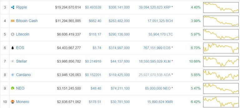 altcoin-prices-april2-768x345.jpg