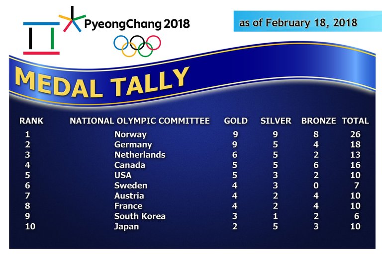 WINTER OLYMPICS RESULT FEB 18.jpg