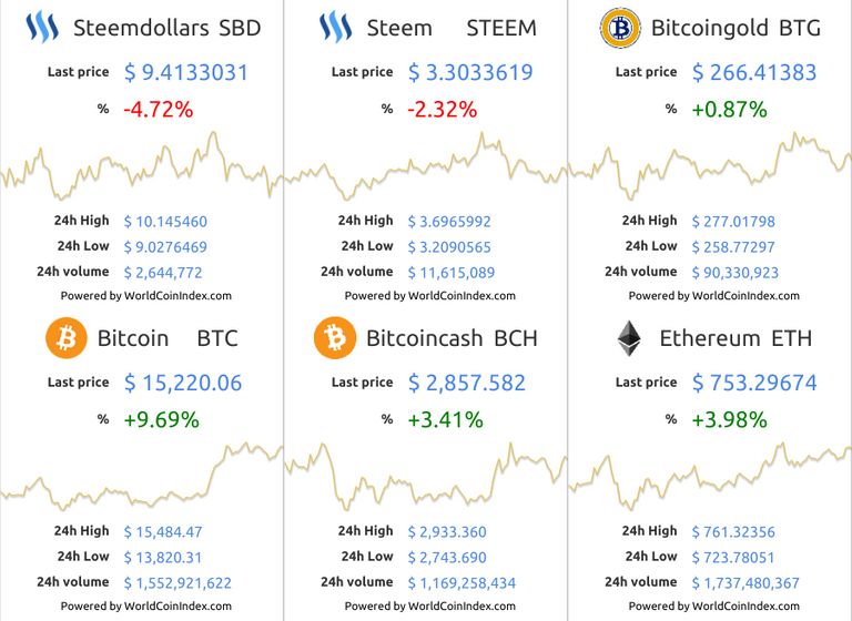 sbd-steem-btg-btc-bch-eth.png