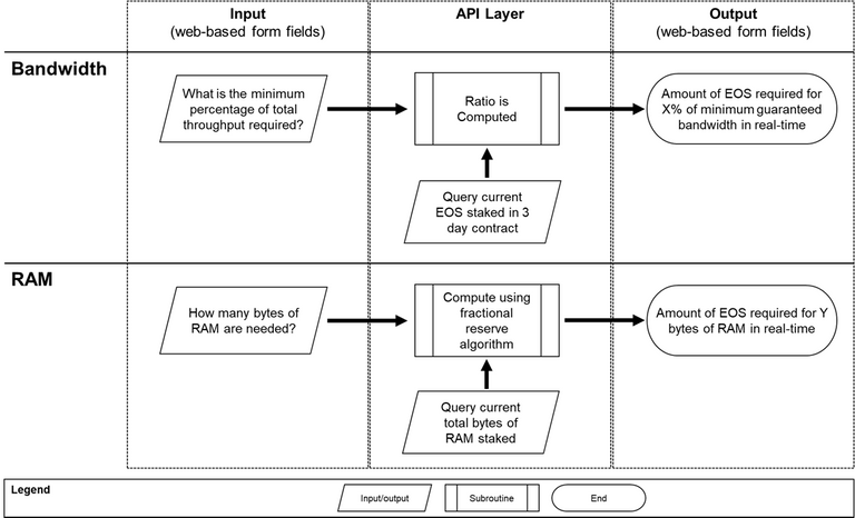 Process Flow.png