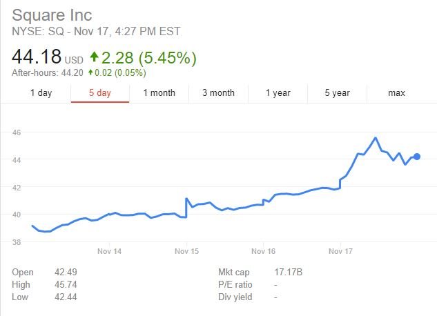 square-cash-bitcoin-price-nov17.jpg