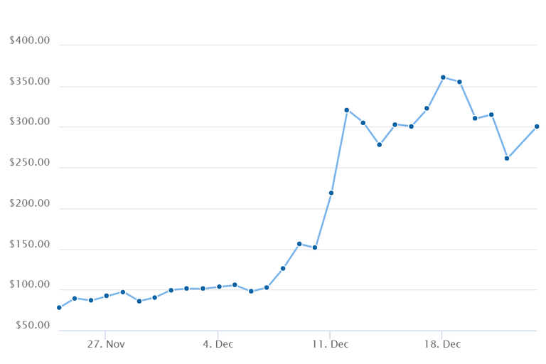 LTC_CHART.png