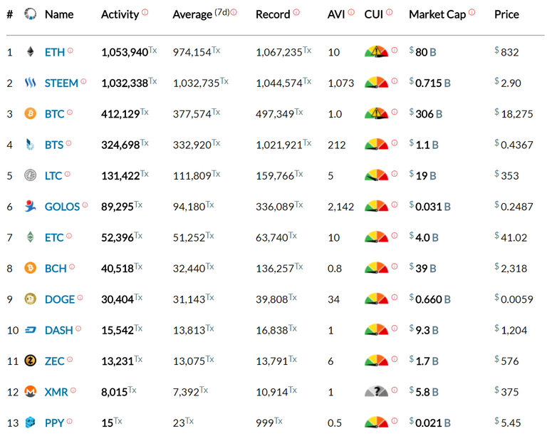 blocktivity-19Dec-after-selloff.png