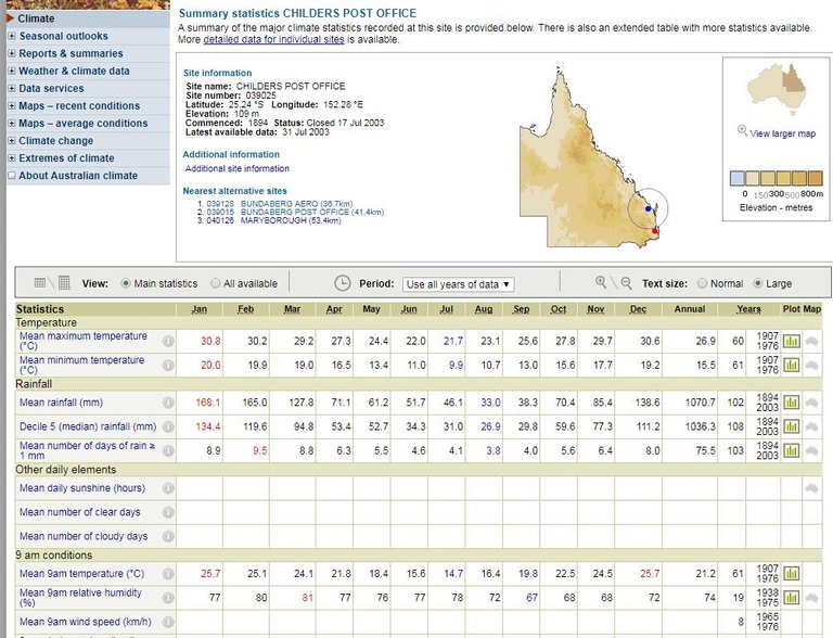 Childers bom averages.JPG